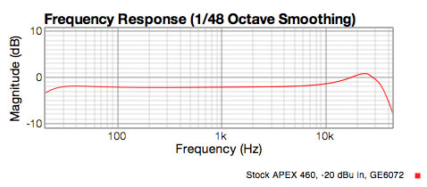 FAR 460 preamp response with 6072